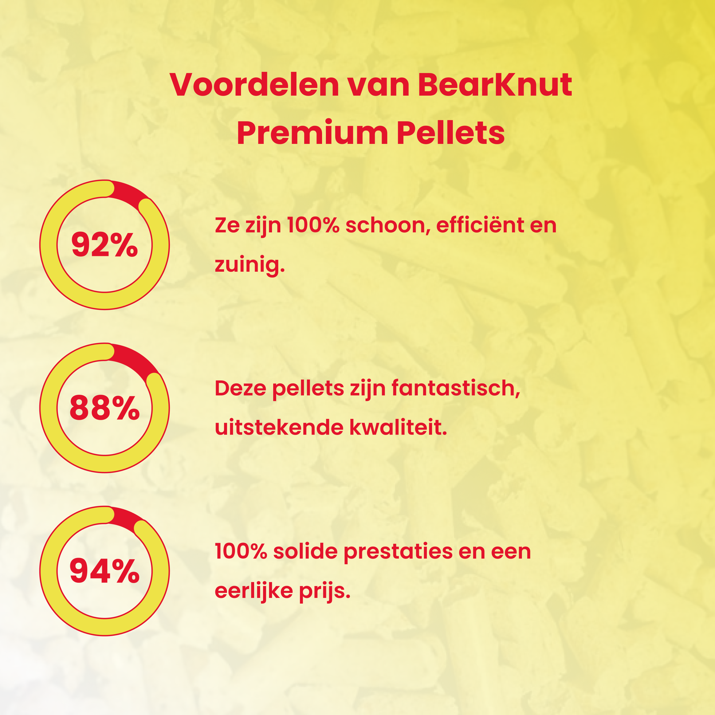 BearKnut Houtpellets